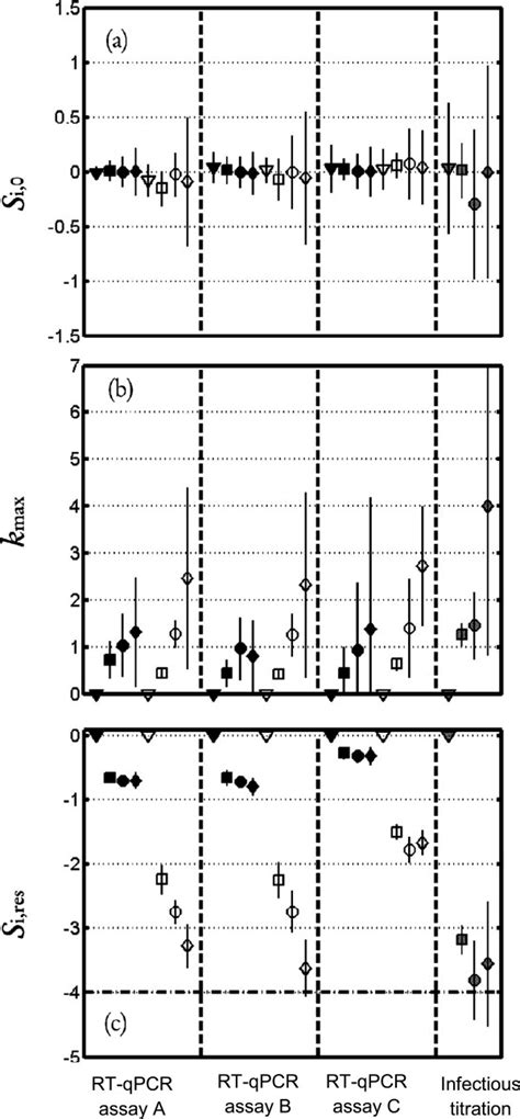 Thermal Inactivation Kinetics Of Hav Thermal Inactivation Kinetics Of