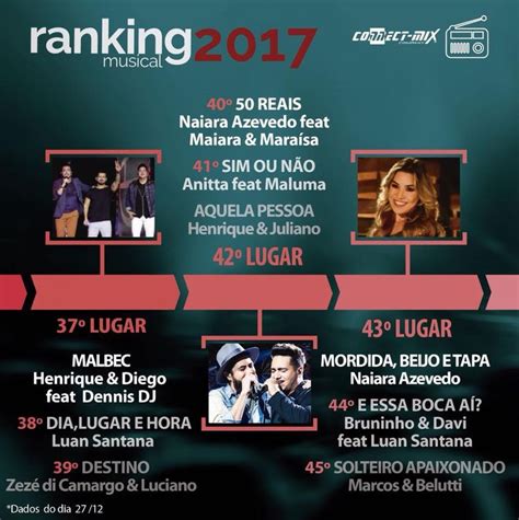 As Músicas Mais Tocadas Em 2017 Nas Rádios De Todo Brasil