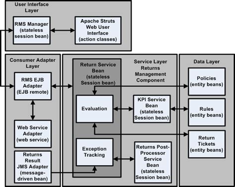 Oracle Retail Pos Suite Technical Architecture