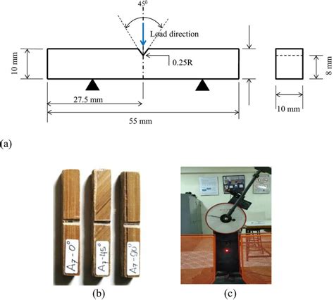 (a) Charpy impact testing specimen, (b) specimen with different layer ...