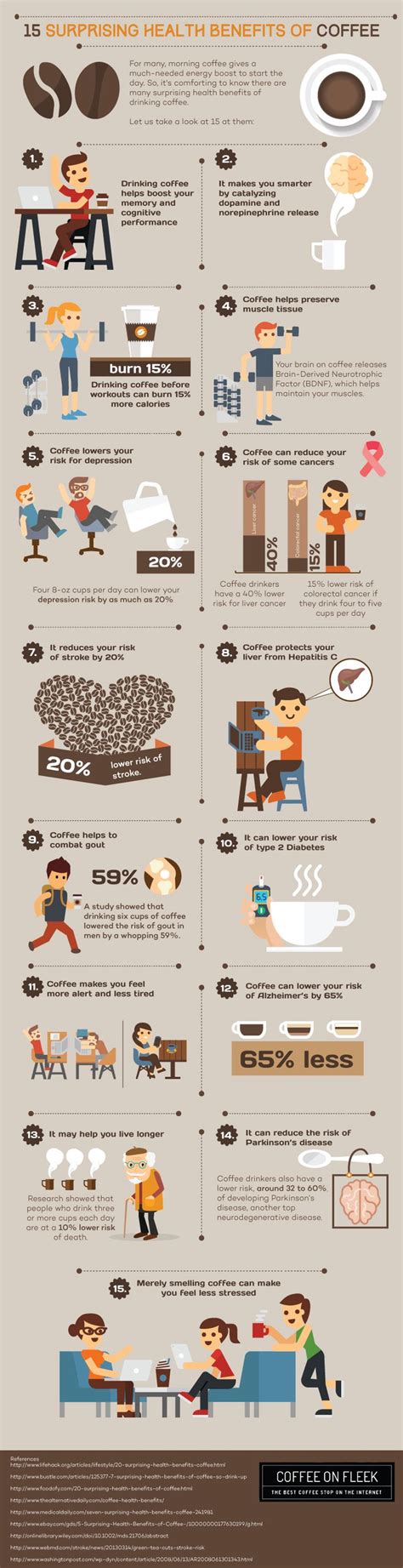 Infographic 15 Surprising Health Benefits Of Coffee Coffee