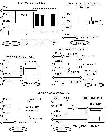 A Universal Programming Cable For Radios