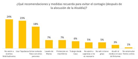 Cultura Ciudadana Durante El Simulacro Vital En Bogotá