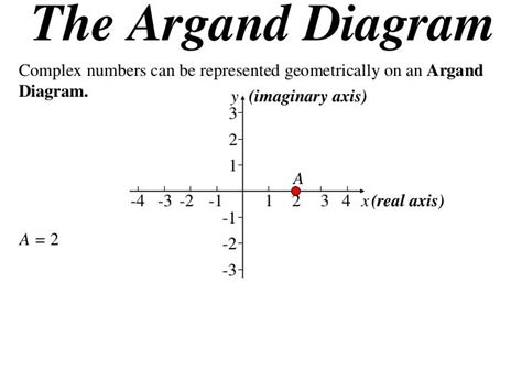 X2 T01 03 Argand Diagram