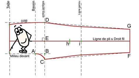 Épinglé sur Patronnage