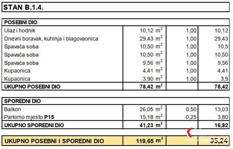 Prostrani Trosoban Stan U Novogradnji Makarska