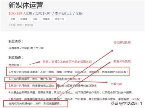 想零基礎轉行新媒體運營？這一篇就夠了 每日頭條