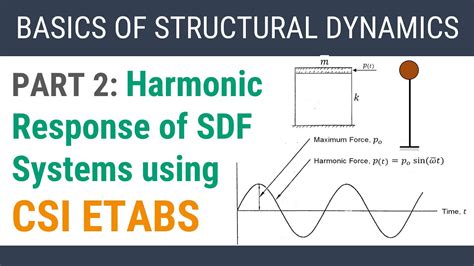 Part 2 Harmonic Response Of SDF Systems Using CSI ETABS YouTube