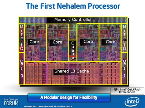 Procesador Quad Core qué es y porque fueron tan importantes