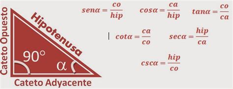 Identidades Trigonometricas Identidades Trigonométricas