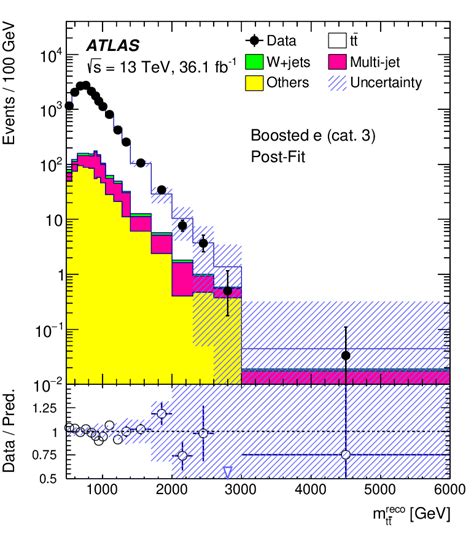 Top Quark Pair Invariant Mass Spectrum In The Lepton Jets Boosted