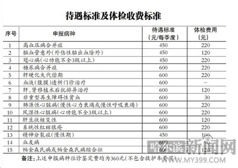 哈尔滨市医保特殊慢性病补贴16日起申报 包括15个病种 慢性病 门诊 凤凰资讯