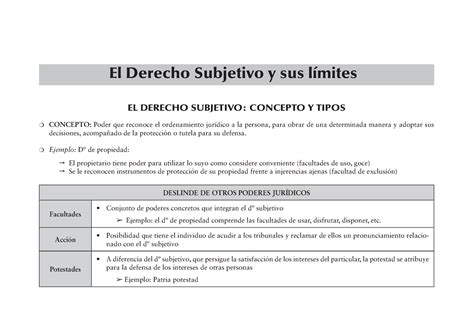 Esquemas Tema El Derecho Subjetivo Y Sus L Mites El Derecho