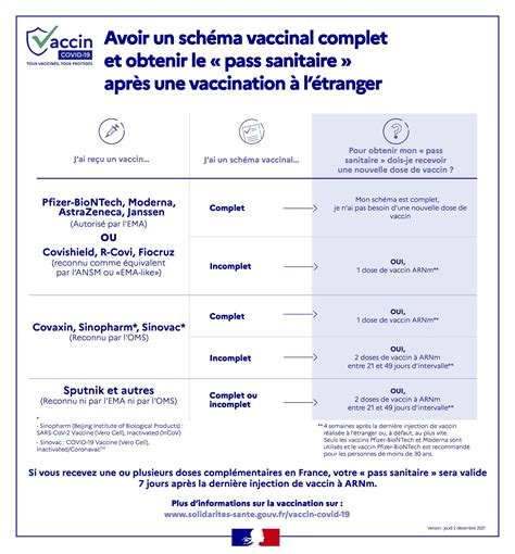 Infog Vaccins De L Etranger ASFE