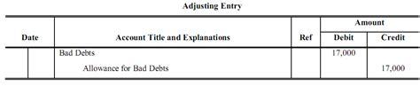 Bad Debt Expense Journal Entry Ulsdscanner