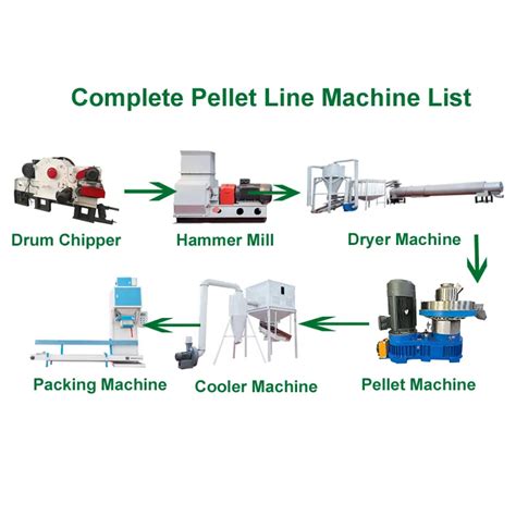 Pellet Machine 101 다양한 목재 펠렛 제조 장비