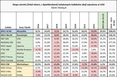 W co inwestować w 2024 roku Wielki kryzys czy wielka euforia Inwestomat