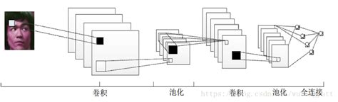 深度卷积神经网络基本介绍 电子创新网 Imgtec 社区