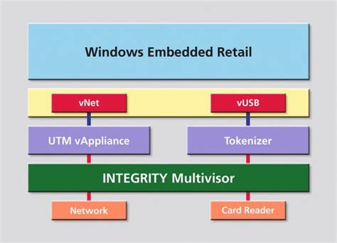 F Nf Berlegungen Zur Entwicklung Sicherer Iot Systeme