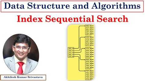 Index Sequential Search Data Structure Algorithm And Program