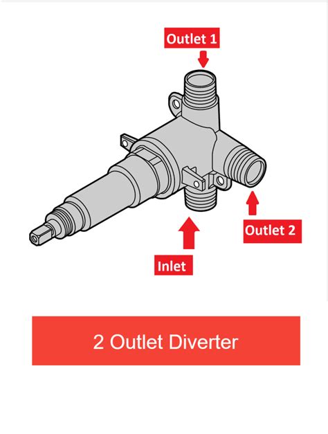 Types Of Shower Diverters Explained Buying Guide For Kitchen And Bath