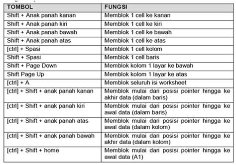 jenis jenis pointer rahmat zaki tekno
