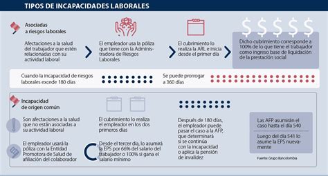 Cocinando Perca Apaciguar Accidente De Trabajo Se Paga Al Untado