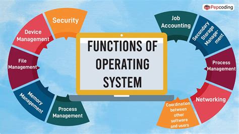 An Overview Of The Operating System And Its Functions By Pepcoding