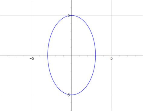 Calc 2 Final Formulas And Identities Flashcards Quizlet