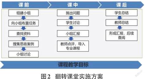 “一章一例”案例教学法在《云计算基础》课程中的探索参考网