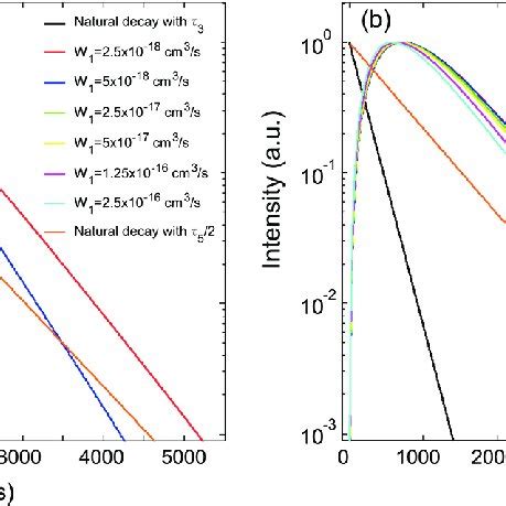 Energy Transfer Upconversion ETU Mechanism For Two Photon