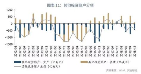 货币市场与流动性国际资本流入会影响货币市场利率手机新浪网