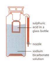 Draw A Labelled Diagram Of A Sodaacid Fire Extinguisher Explain How It