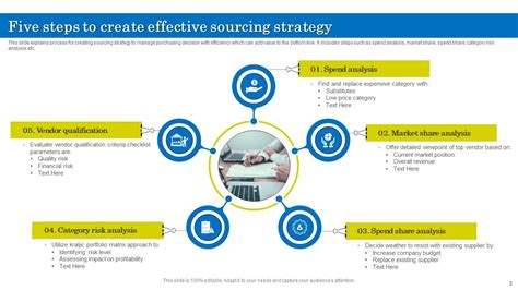 Sourcing Strategy Powerpoint Ppt Template Bundles