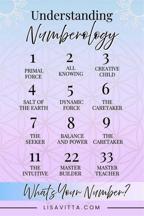 Understanding Numerology Numerology Chart Cheat Sheet In 2021