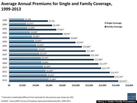 The Cost Of Obamacare Fitsnews