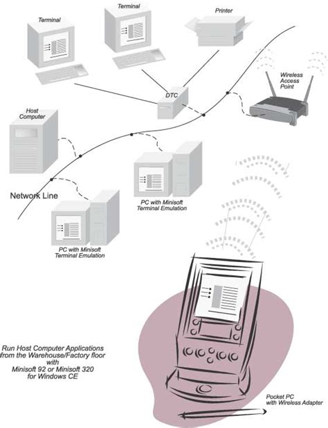 Wireless Connection Diagram | MiniWiki