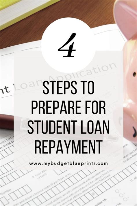 Preparing for Student Loan Repayment - Quick Tips To Get You Ready ...