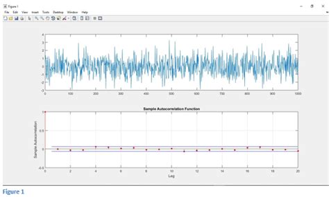 Matlab Autocorrelation