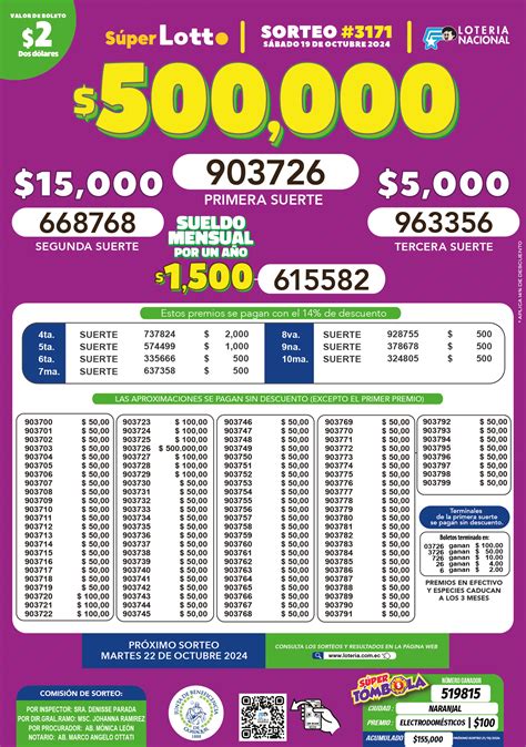 Lotto de Ecuador Sorteo de Lotto del Sábado 19 de Octubre de 2024