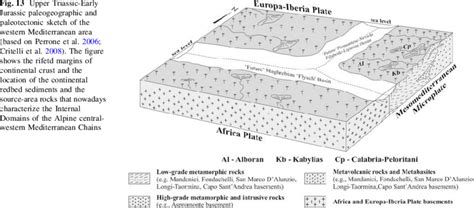 Upper Triassic Early Jurassic Paleogeographic And Paleotectonic Sketch Download Scientific