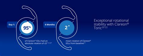 Clareon Monofocal And Monofocal Toric Iols Alcon Uk Professional