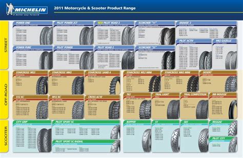 Michelin Motorcycle Tire Pressure Chart