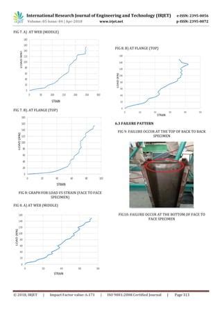 Irjet Experimental Study On Buckling Behaviour Of Cold Formed Steel