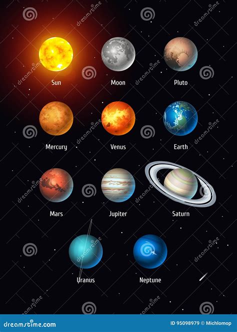 Grupo Do Vetor De Objetos De Sistema Solar Sun Lua Plut O E Planetas