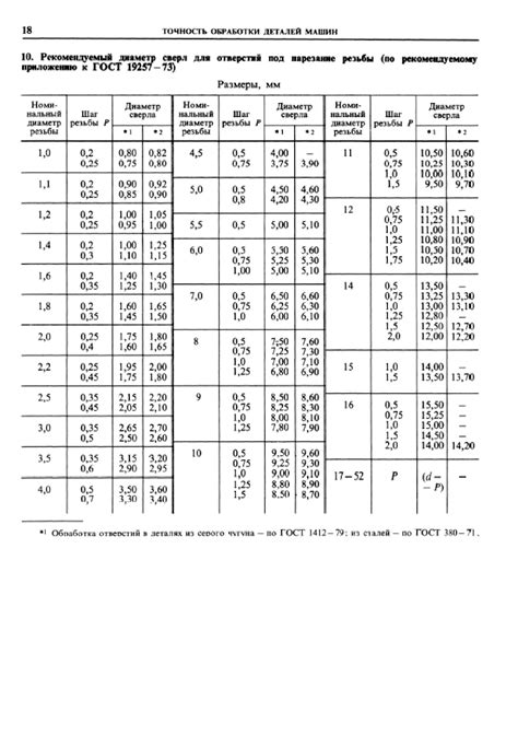 Справочник технолога-машиностроителя. Том 1 - Косилова А.Г., Мещеряков ...