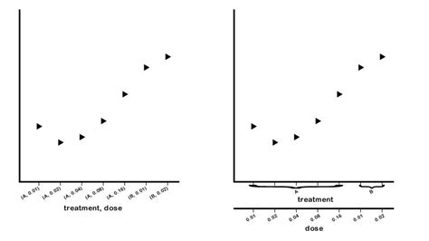 Matplotlib Label X Axis Labels Design Ideas The Best Porn Website