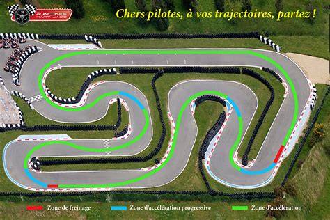 Travaillez Vos Trajectoires Rkj