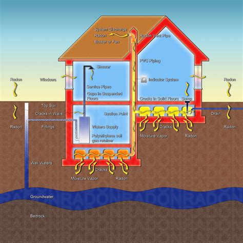 Radon Testing Louisville Kentucky | HomeMD Inspection Services