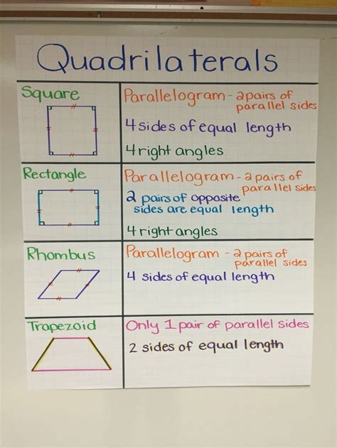 Geometry For Second Grade